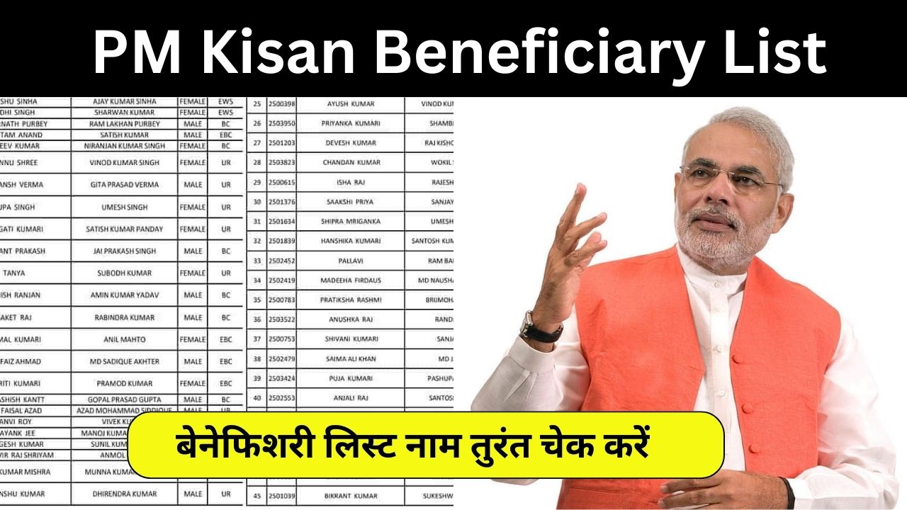 PM Kisan Beneficiary List