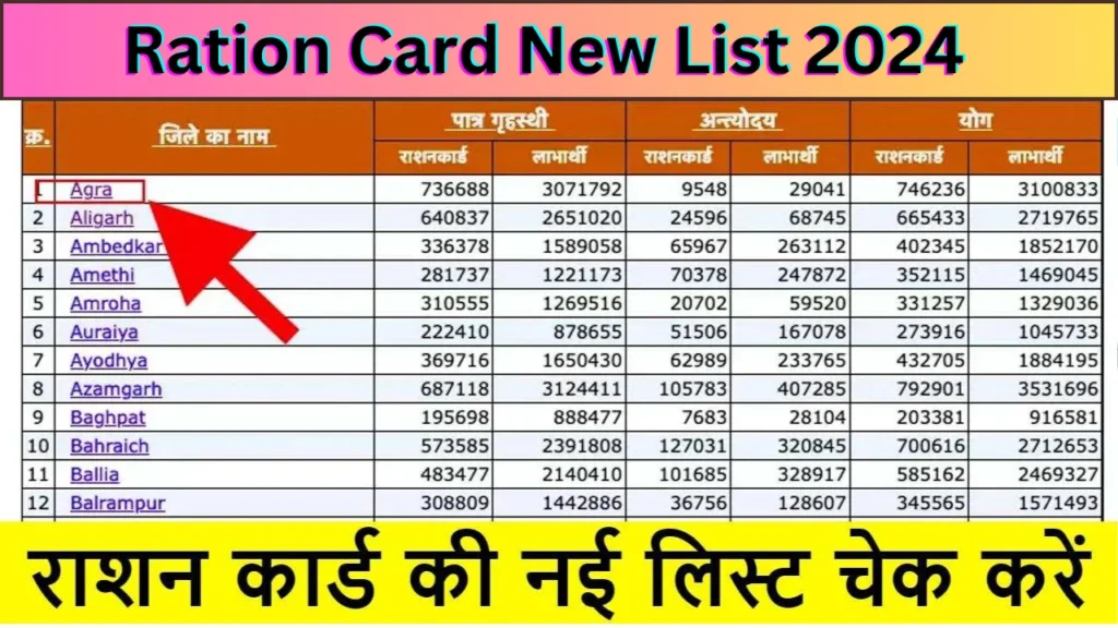 Ration Card List: