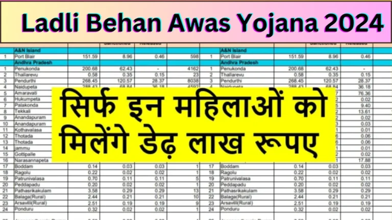 Ladli Behan Awas Yojana