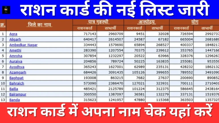 Ration Card Village Wise List