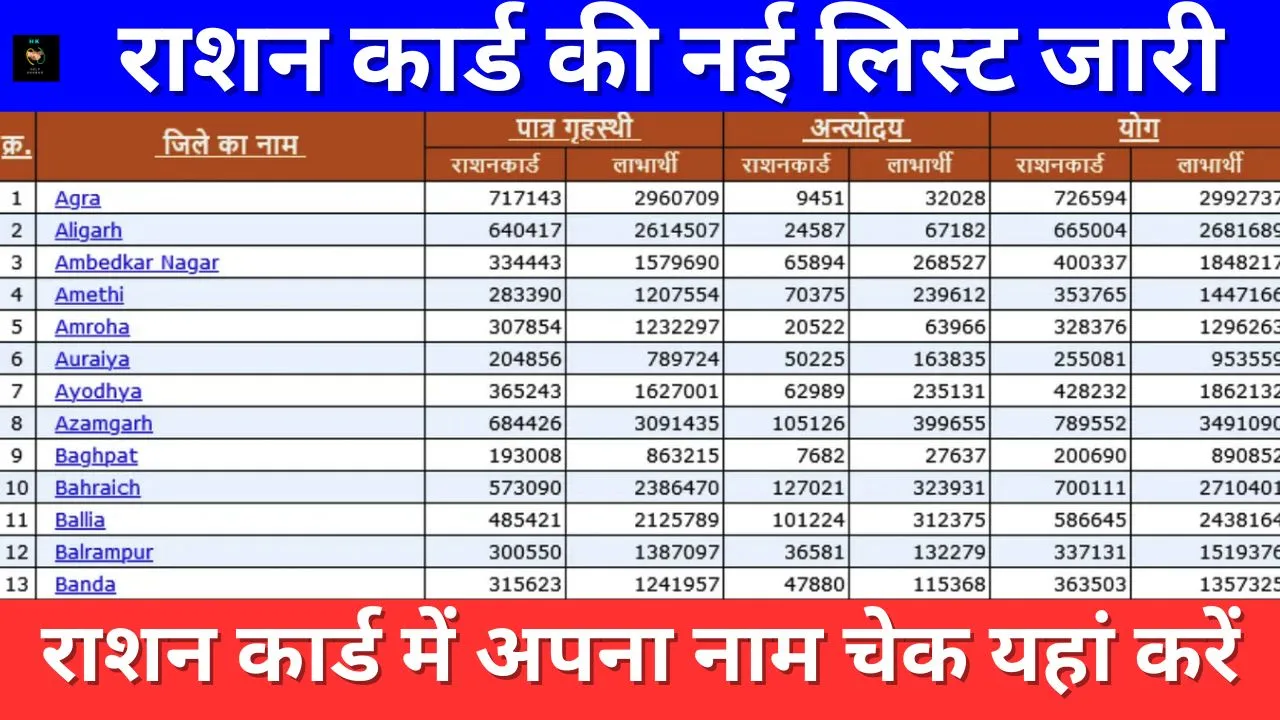 Ration Card Village Wise List