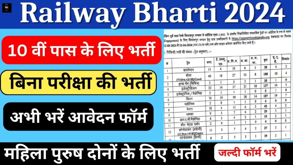 Railway Bharti 2024 Apply Online: रेलवे में बिना परीक्षा की भर्ती, यहाँ से जल्दी फॉर्म भरें